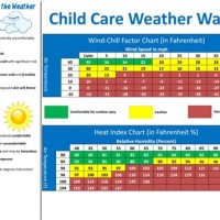 Child Care Licensing Weather Chart