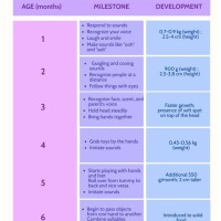 Child Development Milestones Chart Australia