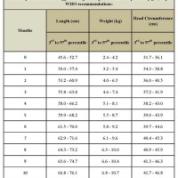 Child Growth Chart Calculator Height