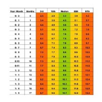 Child Growth Chart For Indian Babies