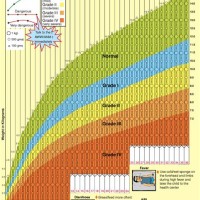 Child Growth Chart In India