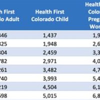 Child Health Plus Ine Chart 2017