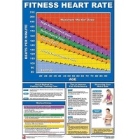 Child Heart Rate Exercise Chart