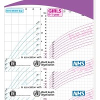 Child Height And Weight Chart Nhs