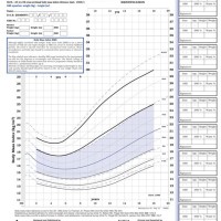 Child Height And Weight Chart Uk