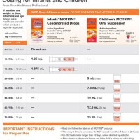 Child Ibuprofen Dose Chart