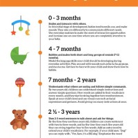 Child Language Development Milestones Chart