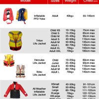 Child Life Jacket Size Chart