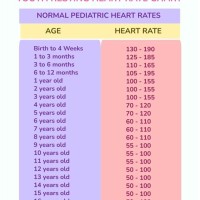 Child Resting Heart Rate Chart