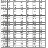 Child Support Chart Florida