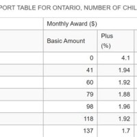 Child Support Chart Ontario 2019