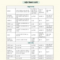 Child Vaccination Chart In Hindi Government India