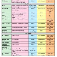 Child Vaccination Chart India 2016