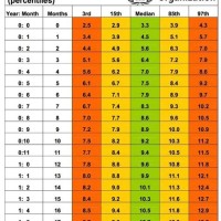 Child Weight Chart In Kg