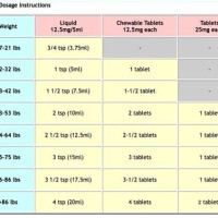 Children 8217 S Claritin Dosage Chart