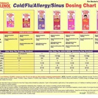 Children 8217 S Mucinex Dosage Chart