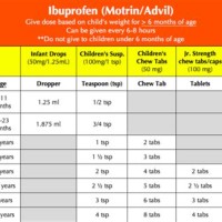 Children S Advil Dosage Chart Infant