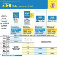 Children S Advil Dosing Chart