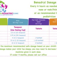 Children S Benadryl Dosage Chart By Age - Best Picture Of Chart ...