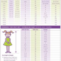 Children S Clothes Size Conversion Chart Australia