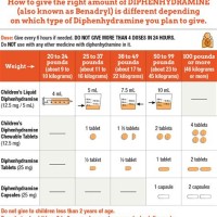 Children S Diphenhydramine Dosage Chart