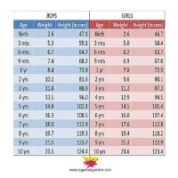 Children S Height And Weight Chart Metric