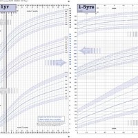 Children S Height Chart Nhs