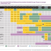 Children S Immunization Schedule Chart