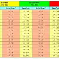 Children S Normal Heart Rate Chart