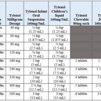 Children S Nyquil Dosage Chart By Weight