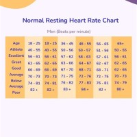 Children S Resting Heart Rate Chart