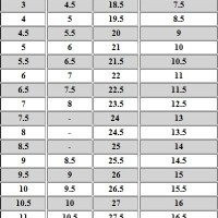 Children S Shoe Size Chart Nz