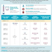 Children S Triaminic Dosage Chart By Weight