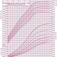 Children S Weight Centile Chart Uk