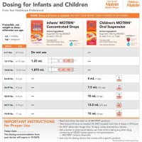 Childrens Motrin Dosage Chart For Infants