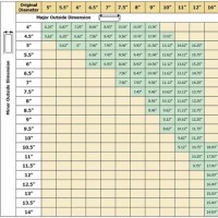 Chimney Liner Sizing Chart