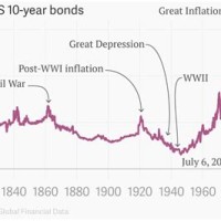 China 10 Year Govt Bond Yield Chart Us Generic