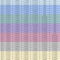 China Potion Growth Chart