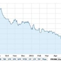 China Rmb Exchange Rate Chart