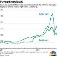 China Stock Market Chart Graph