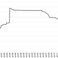 China Yuan Exchange Rate Chart