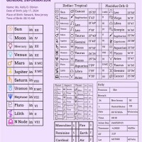 Chinese Astrology Birth Chart Interpretation