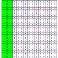 Chinese Baby Determination Chart