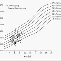 Chinese Boy Growth Chart