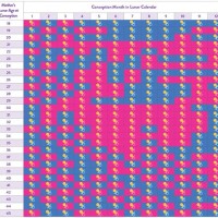 Chinese Gender Prediction Chart 17 Years Old