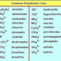 Chinese Ion Chart 2018