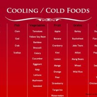 Chinese Medicine Hot And Cold Foods Chart For Dogs Cats