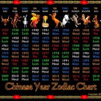 Chinese Numerology Birth Chart