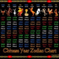 Chinese Zodiac Chart Calculator