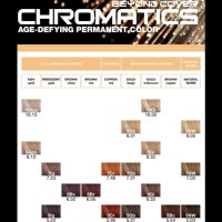 Chromatics Prismatic Hair Color Chart